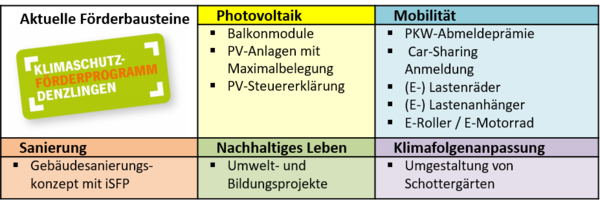 bersicht der Frderbausteine Stand Juli 2022