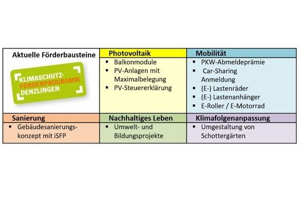 bersicht  Frderbausteine Klimaschutzprogramm