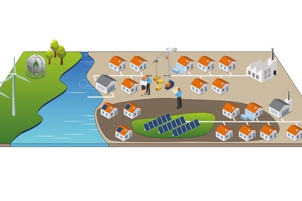 Grafische Darstellung einer Gemeinde mit zwei Windrdern, Fluss, Biogasanlage, Husern, PV-Anlage, Kran, und kommunalem Wremnetz